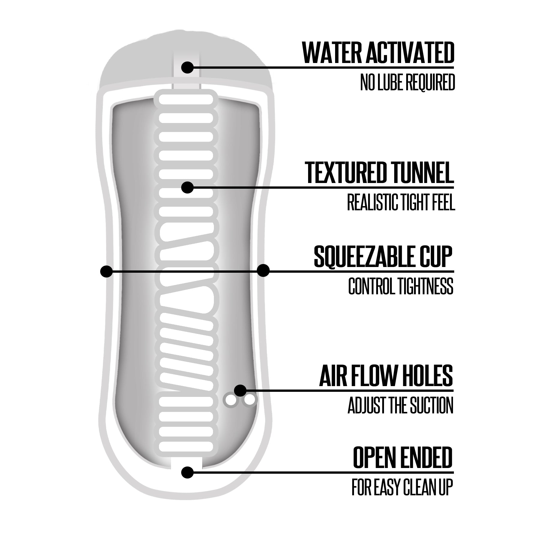 Happy Ending Shower Stroker Mouth - Not Very Vanilla